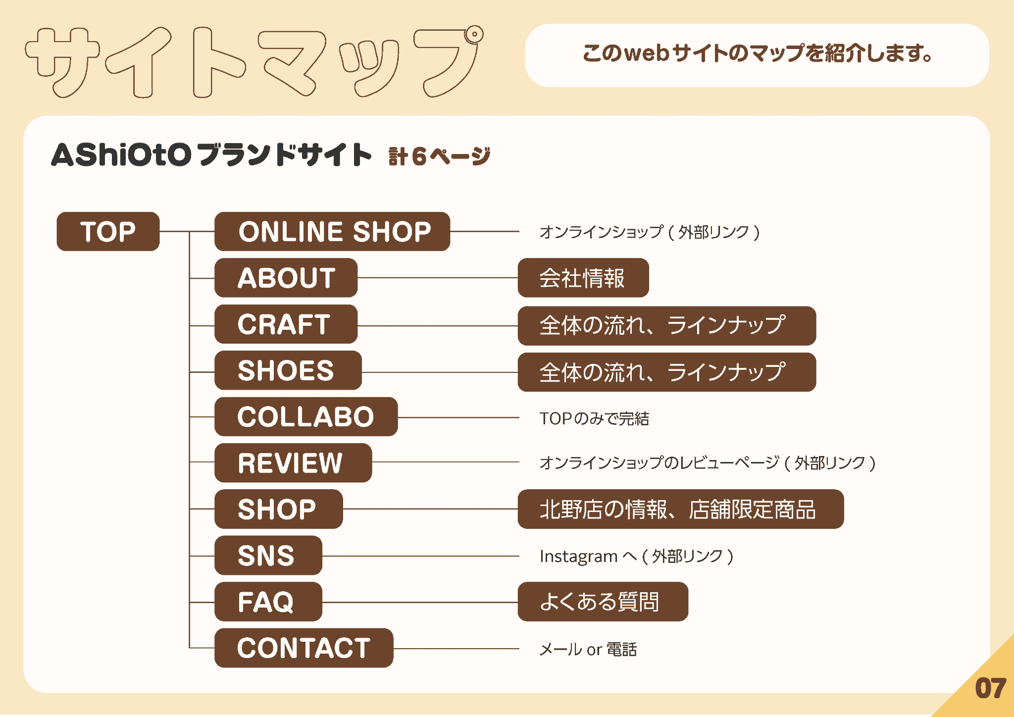 AShiOtO_サイトマップ