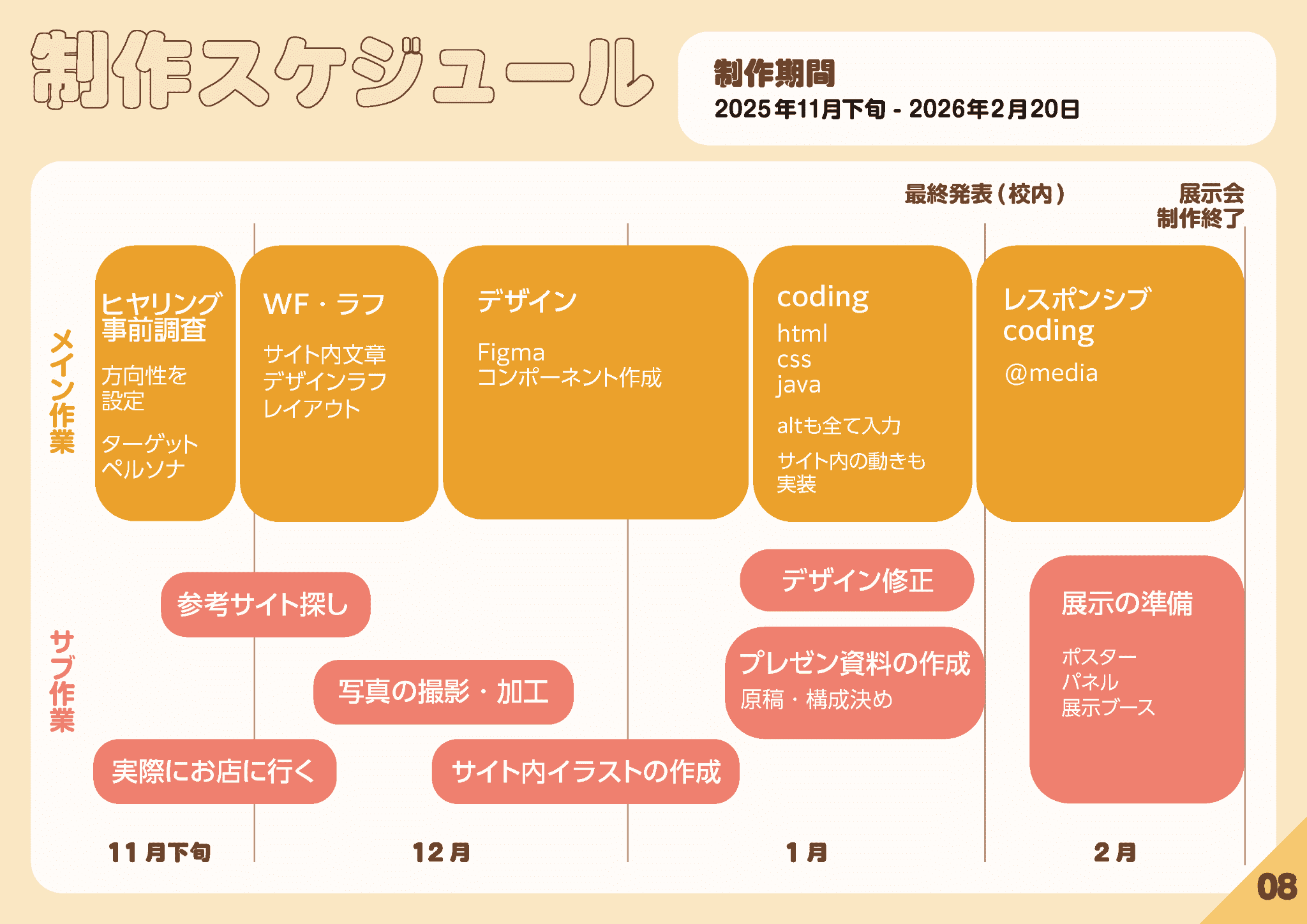 AShiOtO_制作スケジュール