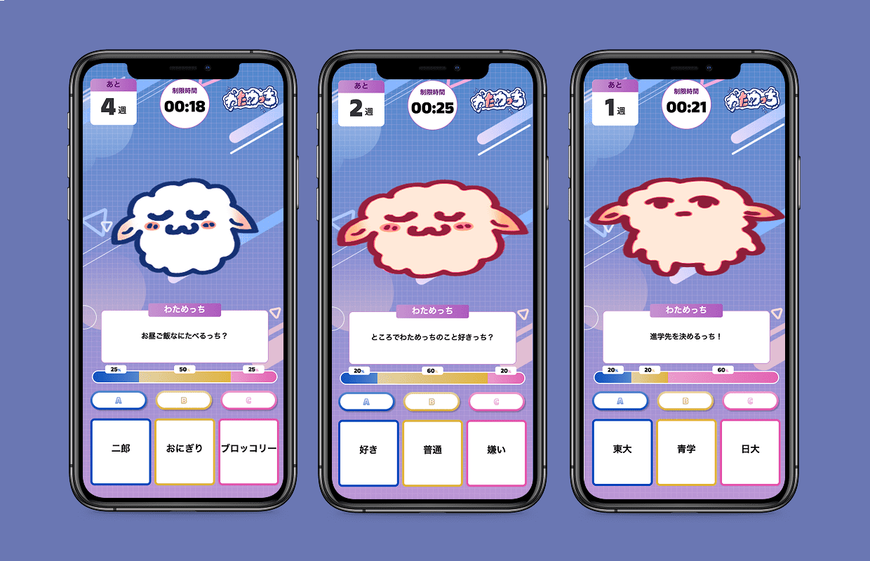 投票育成型ゲーム「わためっち」